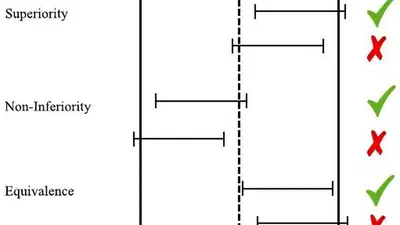 Bayes factors for superiority, non-inferiority, and equivalence designs featured image