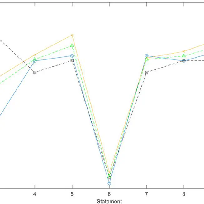 On the potential mismatch between the function of the Bayes factor and researchers’ expectations
