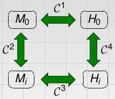 A validation methodology in hierarchical clustering featured image