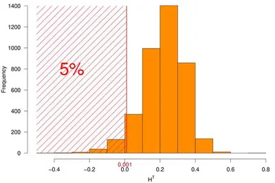 Detecting misfitting response patterns in educational testing : An empirical application featured image