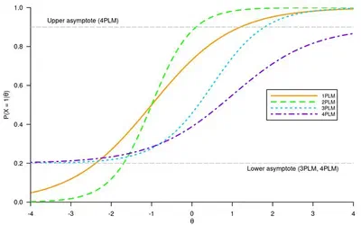Three-mode principal component analysis (3MPCA) and item response theory featured image