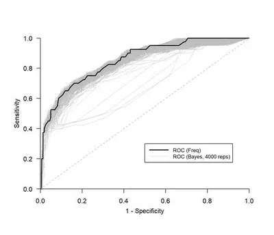 Bayesian statistics as a therapy for frequentist problems featured image