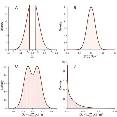 My current views over the Bayes factor featured image